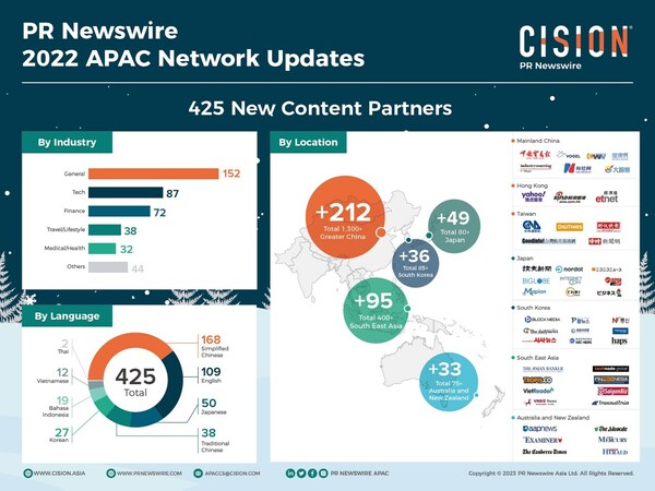 PR Newswire Solidifies Position In APAC Region With Enhanced Content ...